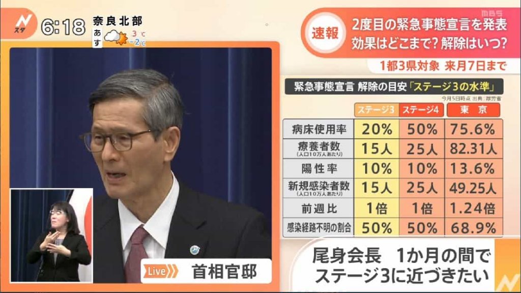 2度目の緊急事態宣言が正式に発令 1月8日から2月7日まで | ひろ ...