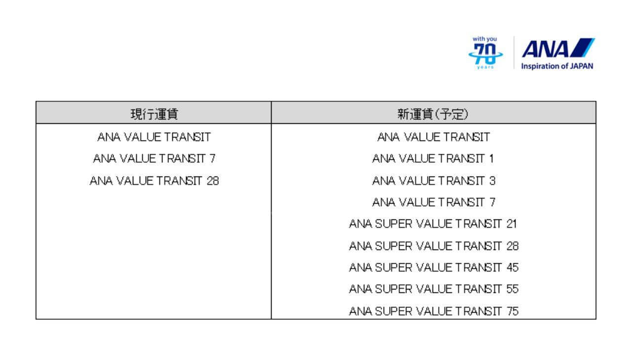 ANA 2023年3月より新運賃「ANA SUPER VALUE TRANSIT」を設定 | ひろざえもん.com
