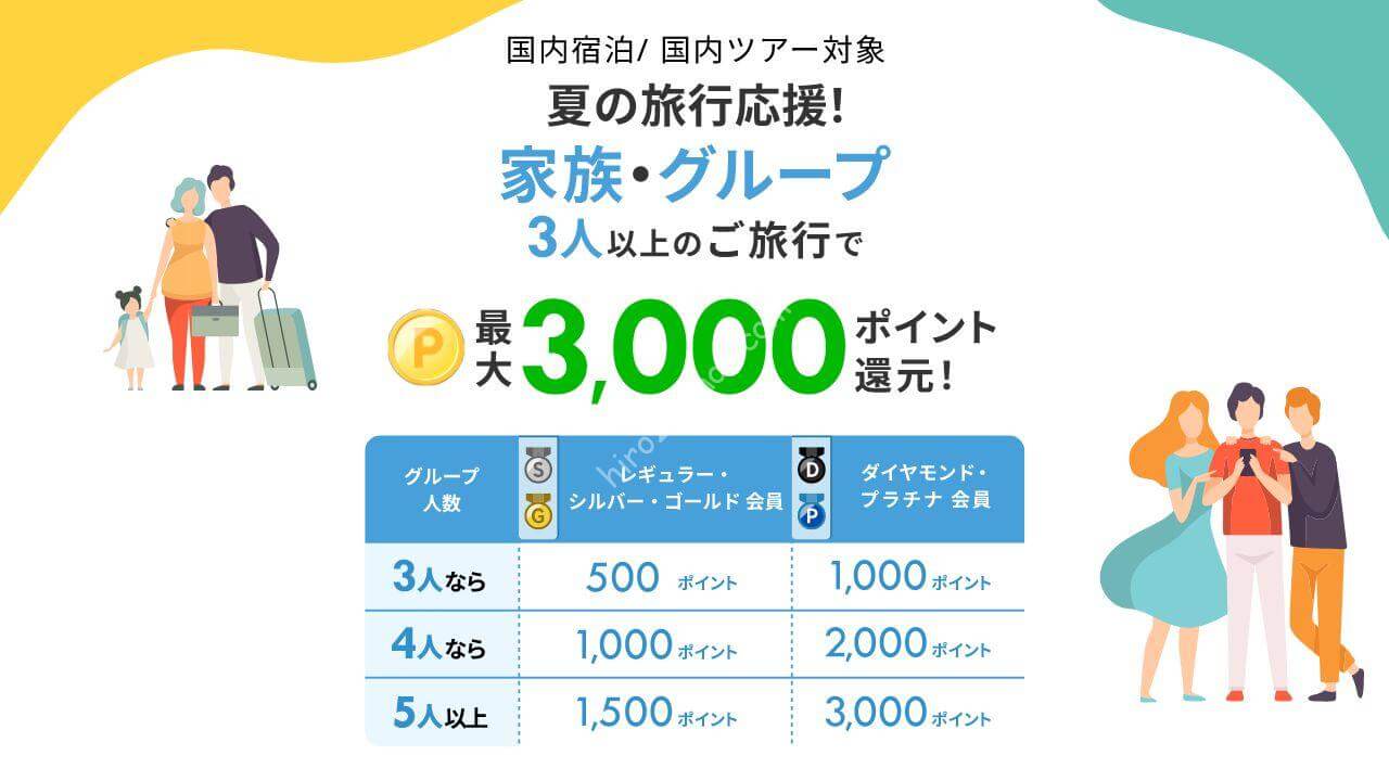 楽天トラベル」夏の家族 グループ旅行応援！3人以上の旅行で最大3,000ポイントキャンペーン | ひろざえもん.com